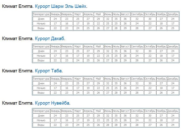 климат шарм